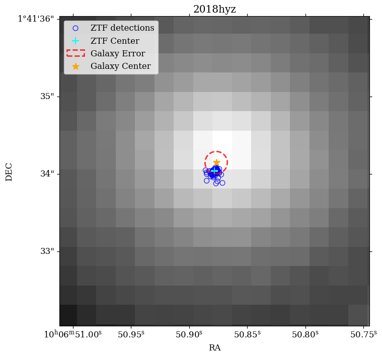 PanSTARRS image with ZTF positions